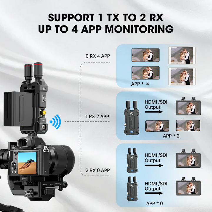 video transmitter