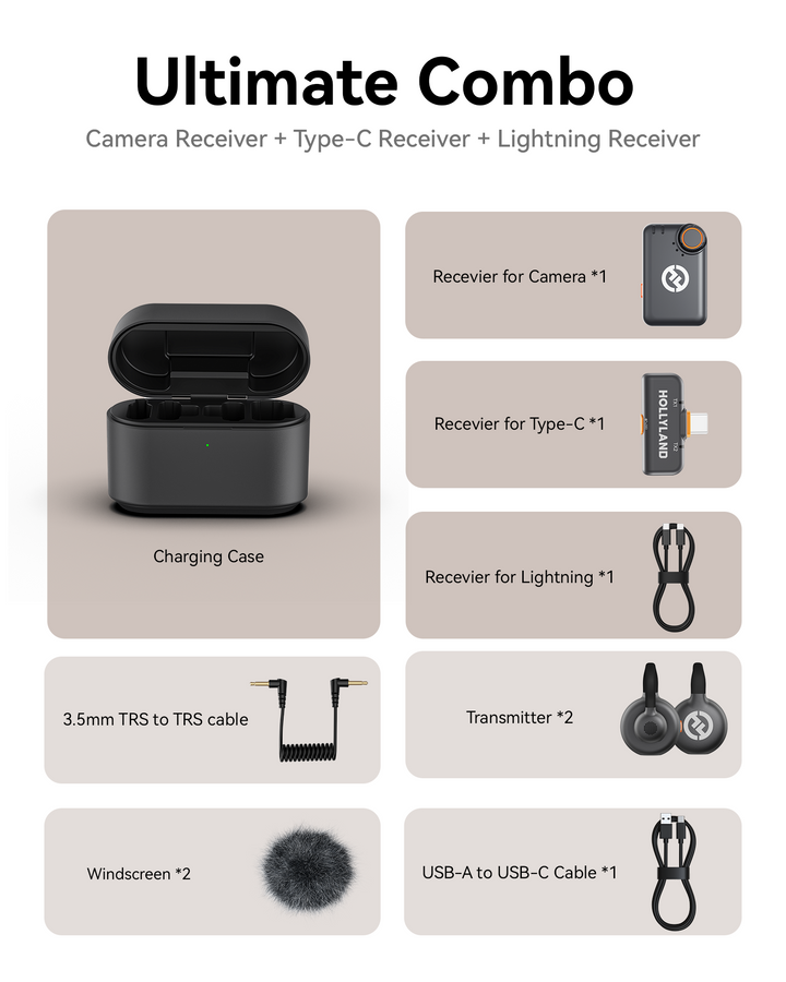 LARK M2SHollyland Lark M2S Combo (Camera RX+USB-C RX+ Lightning LARK M2SHollyland Lark M2S Combo (Camera RX+USB-C RX+ Lightning